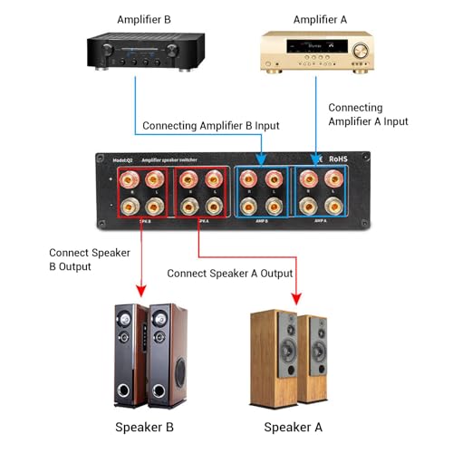 Selector de interruptor de altavoz 2 entradas 2 salidas para amplificador A B D 3