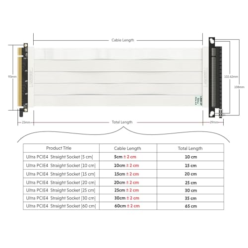 Image of LINKUP - Ultra PCIe 4.0 X16 Riser Cable (Open Box) [RTX4090 RX6950XT x570 B550 Z690 Tested] Shielded Vertical Mount Gaming PCI Express Gen4┃Straight Socket (15cm / 5.9 inch) Gen 3.0 TT Compatible┃White