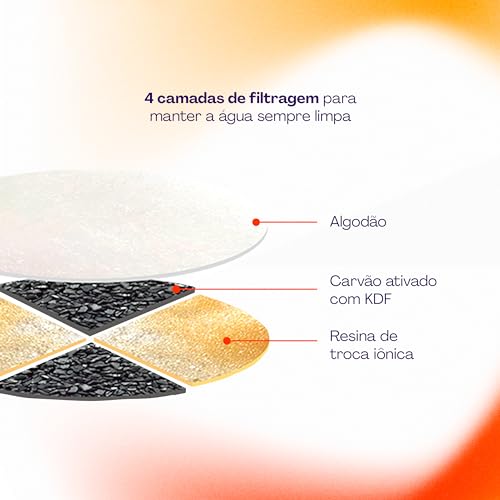 Geonav Filtro de Bebedouro Inteligente Wi-Fi para Pets, Branco