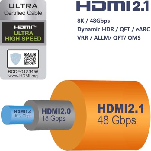 Image of RUIPRO Ultra High Speed HDMI 2.1 Cable, 48Gbps, 8K60, 4K120, HDR, eARC, 6FT