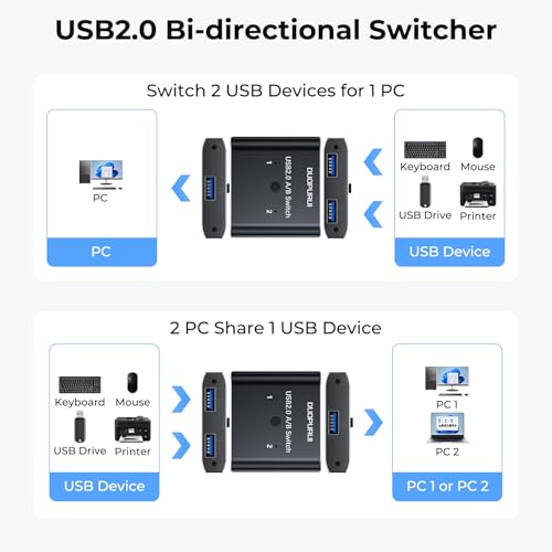 Image of USB 2.0 Switch 2 in 1 Out / 1 in 2 Out Bi-Directional,USB Switcher 2 Computers Share Printer Keyboard Mouse Scanner,Printer Splitter for 2 Computers Compatible with Mac /Win /Linux (USB2.0)
