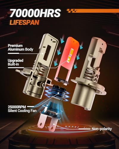 Image of SEALIGHT H4 /9003 /HB2 LED Bulbs Super Bright, 50,000LM 6500K White H4 Halogen Raplacement Fog Lights, Canbus Ready Direct Fit, Plug-N-Play, Pack of 2