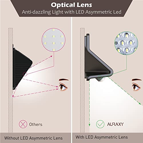 Auraxy Motion Sensor Outdoor Lights, Solar Wall Light With Optical Lens And 3 Modes Lights, Battery Motion Sensor Security Lights, Ip44 Waterproof Solar Lights Outdoor For Garden Patio Yard (2 Pack) #TOP1