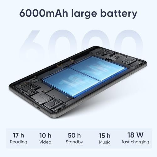 Product Variant View
