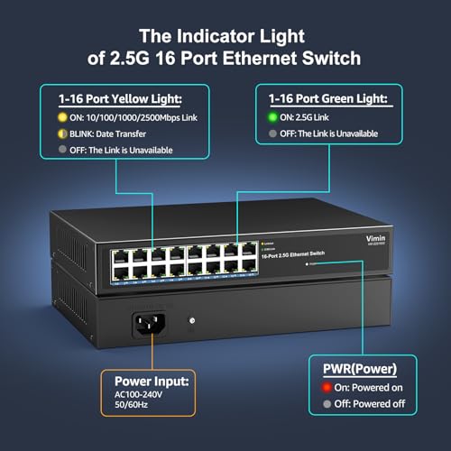 Image of Vimin 16 Port 2.5GB Unmanaged Ethernet Switch Plug & Play | 16 Port 2.5G Switch Unmanaged Compatible with 10 /100 /1000 /2500Mbps, Metal Housing, Fanless