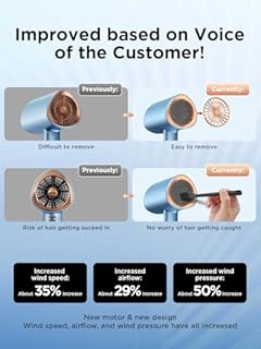 Ionic Hair Dryer 2000W, Professional Hairdryer with Cold Air Mode, Anti-Frizz, 2 Speed 3 Heat Settings, Diffuser & Concentrator, Styling Combs, Portable Travel Hair Dryer for Women & Men, Blue