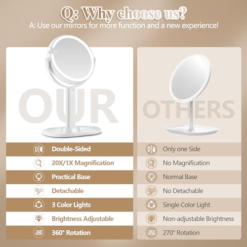 Illuminated Double-Sided Makeup Mirror with 1x/20x Magnification, Adjustable Brightness, 3 Light Colors, 360° Rotation, Rechargeable, with Tweezer (White)