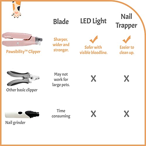 Pawsibility - Reinvented Pet Nail Clippers For Your Pal - Ultra Bright Led Light For Bloodline | Razor Sharp And Durable Blade | Vets Recommended Trimming Tool For Dogs And Cats - Pink #TOP4