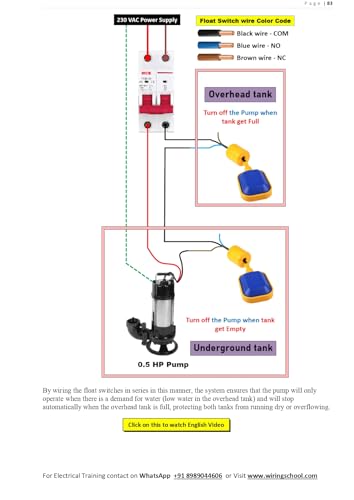 Image of Electrician A2Z Wiring Book in English