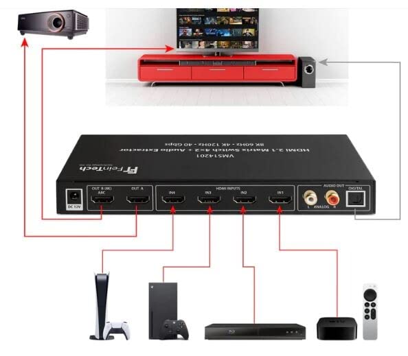 Matrix Switch HDMI 2.1 4x2 para Conectar Consolas y TV sin Perder Calidad 4K 3