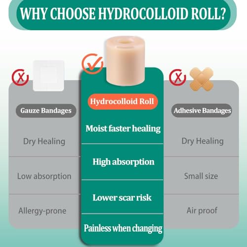 Image of Hydrocolloid Roll, Hydrocolloid Tape, 5 cmx150 cm Waterproof Skin Patch Tape, Cut-to-Size, Self-Adhesive Skinfriendly Hydrocolloid Tape Patches Pads