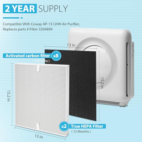 Colorfullife AP-1512HH True HEPA Replacement Filter H13 Compatible with Coway Airmega AP-1512HH Air Purifier and Airmega 200M Air Purifier, Item NO #3304899 (2 HEPA + 8 Carbon Filters) - Thumbnail 2