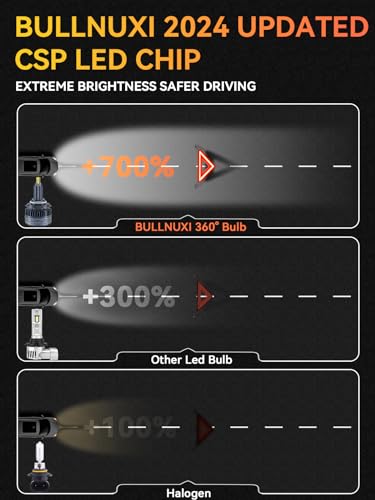 BULLNUXI 9005 HB3 Light Bulbs 360 Degree Super Bright 6000K White 9005 Fog Lights 25000lm 80W Premium Replacement Pack Of 2