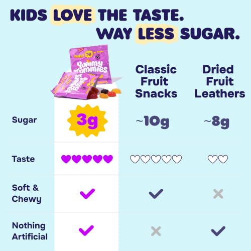 Yummy Tummies Low Sugar Fruit Snacks, 3g Sugar Per Pouch, 0.8 oz (22 Count) - image 4