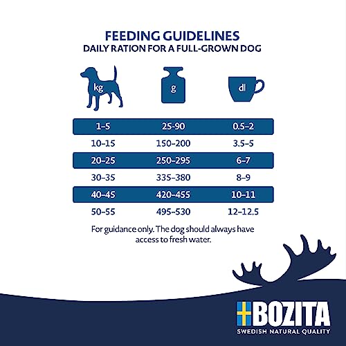 Bozita Hundefutter Original Adult Huhn – 12 kg weizenfreies Trockenfutter für Hunde mit normalem Aktivitätsniveau – Ausgewogene, vollwertige Ernährung für gesunde und Vitale Erwachsene Hunde