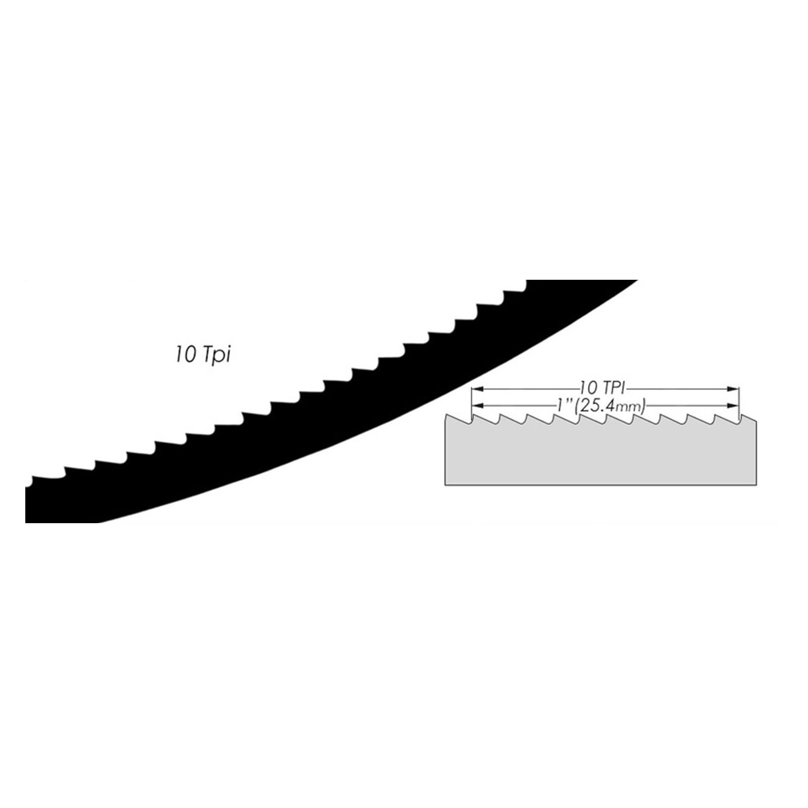 Timber Wolf Band Saw Blade 1/4" X 8 TPI - Fits 14" Jet JWB-14SFX, Swedish Steel, Low Tension, 5/8" Radius