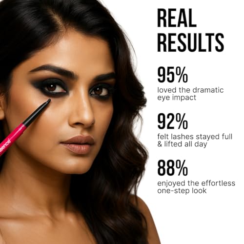 Image of Coloressence Time to Prime Kajal Pencil, Intense Black, 0.25gm | Matte Finish | Smudgeproof | Waterproof | Long Lasting | Infused with Almond Oil