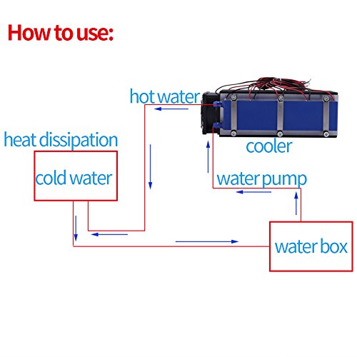 Mini condizionatore d'aria, dispositivo di