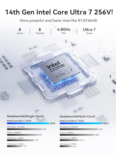 Image of GMKtec K13 Gaming Mini PC AI Intel Ultra 7 256V (up to 4.8GHz) (Beats i9-13900HK / R7 8745HS), Desktop Computer NPU /GPU: 115 Tops, 5GbE LAN, Dual USB4, 16GB LPDDR5X, 1TB SSD