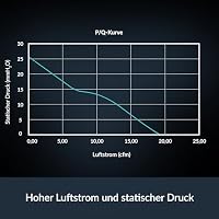 ARCTIC S4028-15K (5 Stück) - 40x40x28 mm Server Lüfter mit Doppelkugellager – Ansicht 5