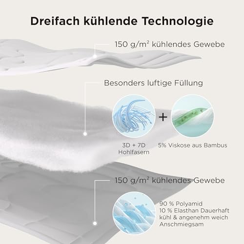 BEDSURE Bettdecke Ohne Bezug Kühlende - Bettdecke 135x200 Kühldecken zum Schlafen - Leicht Atmungsaktiv Schweißfrei Cooling Blanket Für Nachtschwitzer Doppelseitige Kühlende Decke, Blau