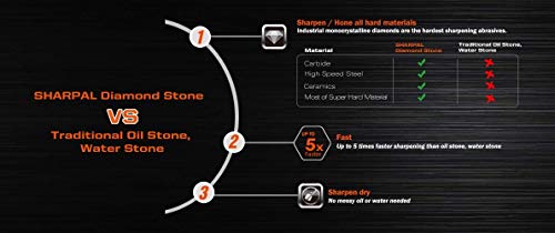 Sharpal 116N Credit Card Size Diamond Sharpening Stone Knife Sharpener Kit丨Home And Garden Tool Sharpener (3-Pack: Coarse/Fine/Extra Fine) #TOP5