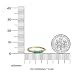 Imagen de DazzlingRock Collection Anillo de Boda apilable de Oro de 14 Quilates con Esmeralda Redonda y Diamante Blanco para Mujer