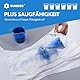 SUNKISS TrustPlus Inkontinenz Pants für Erwachsene, Saugfähige Windelhosen mit Elastischen Bündchen für Männer und Frauen, Diskreter Auslaufschutz bei Blasenschwäche, Größe S/M, 16 Stück