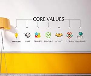Littlebuds Core Values Medium Vinyl Wallsticker(170 cm x 60 cm)