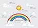 Sunny Decals Sparkling Rainbow with Clouds Wall Decal - Removable Fabric Kids Wall Sticker, Large