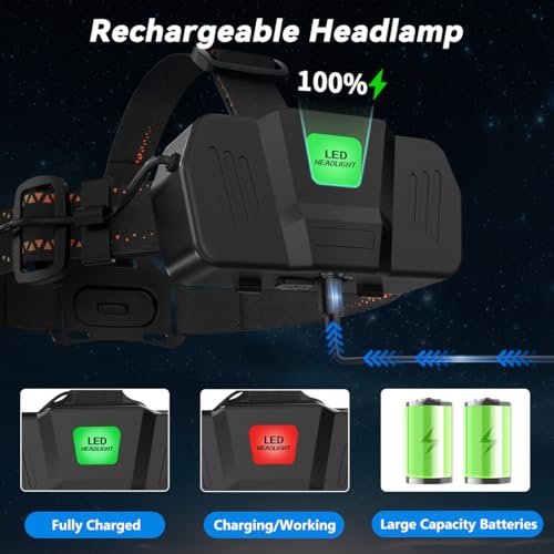 KYEKIO 3Pack Rechargeable Headlamps Review