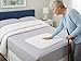 RMS Ultra Soft 4-Layer Washable and Reusable Incontinence Bed Pad - Waterproof Bed Pads, 18