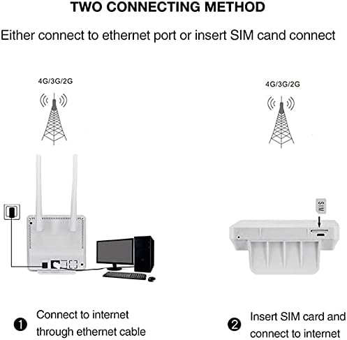 Diagram showing two connection methods: Ethernet cable and SIM card