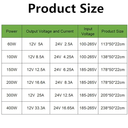 Transformateur LED silencieux 24V 200W fini les sifflements