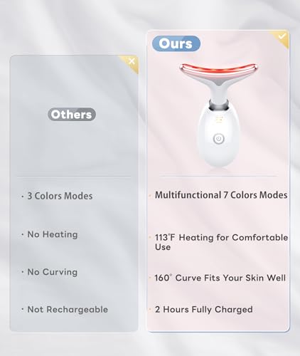 Elishine ES-1081 7 Color Light Based Multifunctional Facial Massager, Face Massager Tool For Skin Care At Home thumb #3