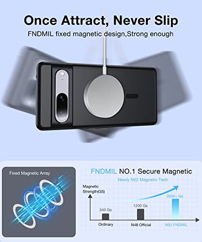 Image of Magnetic for Google Pixel 7 Case [Compatible with MagSafe][Anti-Fingerprint][Slim Fit][Military Shockproof] Translucent Matte Hard Back Pixel 7 5G Phone Cover 6.3 inch, Black