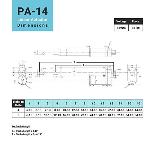 Progressive Automations Mini Linear Electric Actuator 12V (2", 35 Lbs.) Innovative High-Speed Motor & Durable Stroke. For Outdoor, Agriculture, Track, Solar, Robotics, Home Automation. Pa-14-2-35 #TOP4