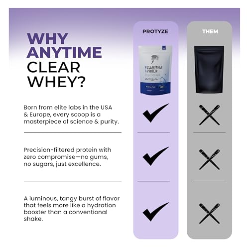 Image of Anytime Clear Whey Protein Isolate 480gm | 24g Protein Per Scoop | Blueberry Crush, 15 Servings | ISO & HACCP Certified | Lean Muscle Growth, Easy Digestion & Refreshing