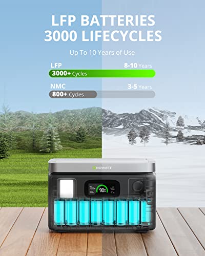 Growatt Portable Power Station Generators: Vita550 Solar Generator (Solar Panel Optional) With 538Wh Lifepo4 Battery,1 Hour Fast Charging, 600W (1200W Surge) Output For Outdoor Camping/Rvs/Home Use #TOP2