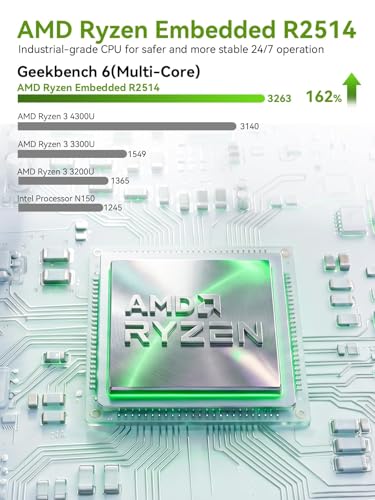 Image of GMKtec G11 Mini PC AMD Ryzen Embedded R2514 (Beats 4300U /N150) | 16GB Dual DDR4 256GB NVMe SSD / Dual RJ45 2.5G WiFi6E BT5.2 / USB3.2 HDMI AMD Radeon Graphic Desktop Mini Computers
