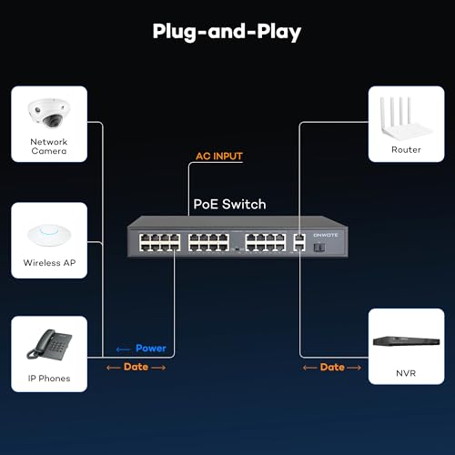 Image of ONWOTE 24 Ports Ethernet PoE Switch @300W, 24x 10 /100M PoE Ports
