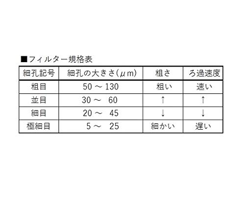 ガラスろ過器 球形 3928-9G/4