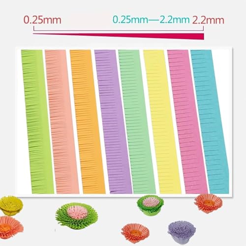 Machine à pompons en papier et outils de matelassage DIY à largeur réglable de 0,3 à 4 mm