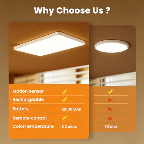 Image of ELEPHANTBOAT 3-Color Motion Sensor LED Light, Ceiling Light with Remote Control, 12000mAh Battery Powered, Wireless Rechargeable Wall Light for Home, Closet, H allway and Bedroom, Sensor Light