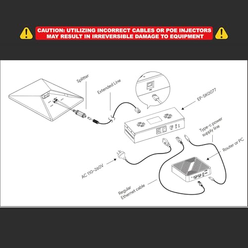 Inyector PoE inteligente 5 en 1 150W GigE con entrada AC a DC 48V 3A, salidas USB A y Tipo C, protección ESD para antena parabólica rectangular mini miniatura 7