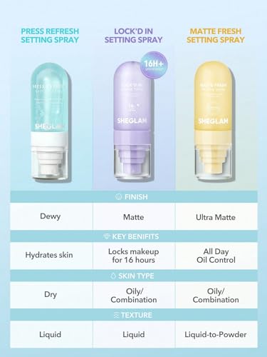 image for SHEGLAM Lock'd In Setting Spray Mattifying Effect Quick-Drying Long La