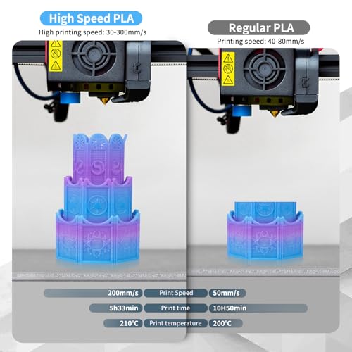 Image of iSANMATE Rapid Translucent PLA Filament 1.75mm, Multicolor Rainbow PLA, Dimensional Accuracy ±0.02mm, 1kg Spool-Blue Purple