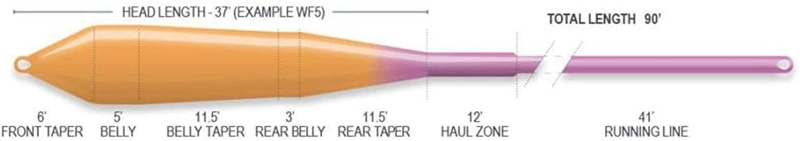 Airflo Superflo Ridge 2.0 Power Taper Fly Line