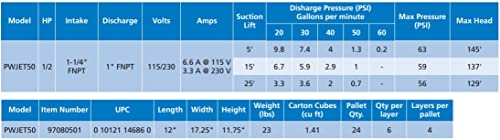 Red Lion Pumpworks 1/2 Hp, 7.4 Gpm, 115/230 Volt Pwjet50 Cast Iron Shallow Well Jet Pump, Black, 97080501 #TOP4