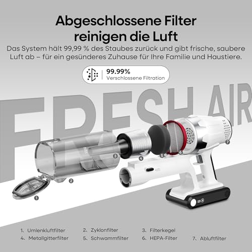 ElecKeys Akku Staubsauger 48000Pa/580W/65Min, Staubsauger Kabellos mit LED Display, Anti-Tangle-Bürste, Selbststehend, 7-Schicht-Filtration, Akkustaubsauger für Hartböden Teppiche Tierhaare, Weiß